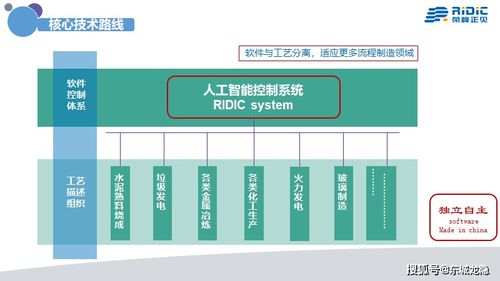 中國(guó)工業(yè)4.0時(shí)代需要真正意義的人工智能系統(tǒng)集成服務(wù)