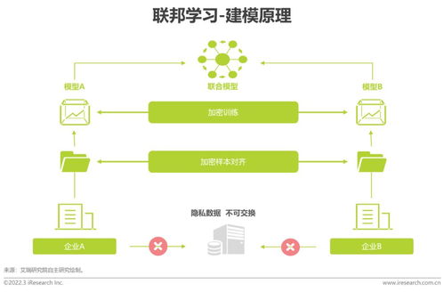2022年中國(guó)面向人工智能的數(shù)據(jù)治理行業(yè)研究報(bào)告 人工智能行業(yè)應(yīng)用系統(tǒng)集成服務(wù)