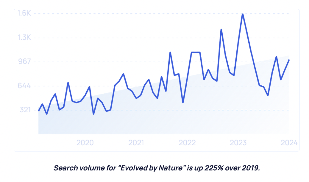 2025年美妝行業新趨勢 社媒、科技、男性消費與生物基材料引領變革